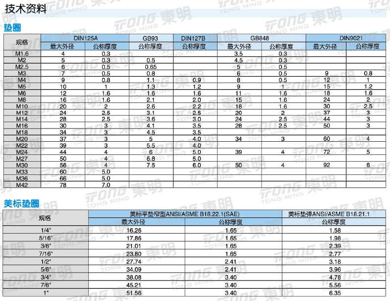 長沙東層緊固件有限公司,長沙緊固件,五金配件生產(chǎn),鉚螺母銷售